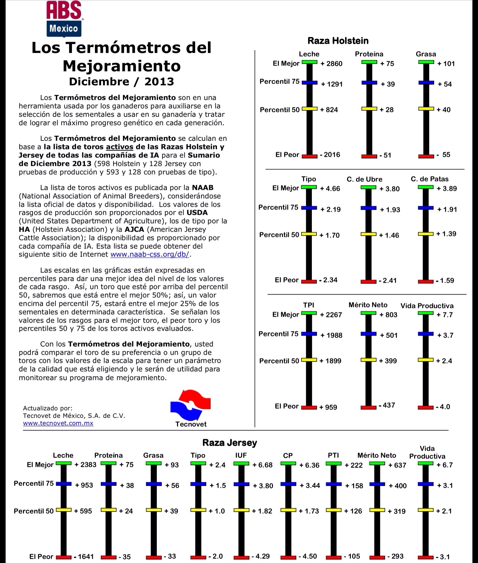 Herramienta Muy Útil ( ABS)