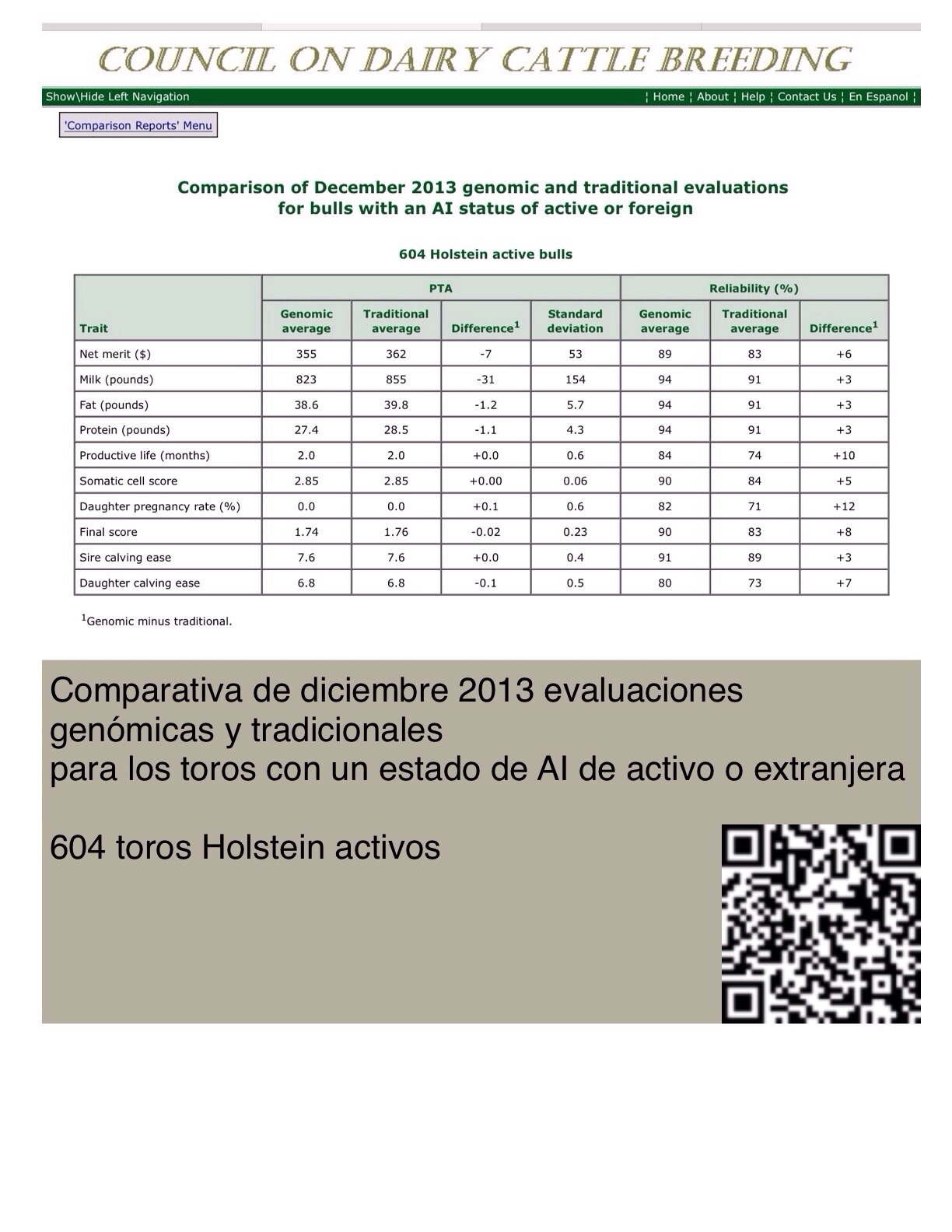 La Genomica Funciona?